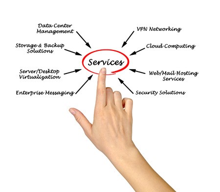 managed IT services Sacramento